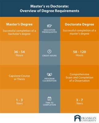 how many years is a doctorate degree in education: Exploring the Diverse Paths to Educational Doctorates