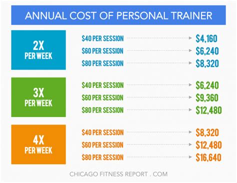 how much is a personal training session: exploring the pricing and benefits of personalized fitness plans